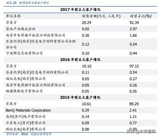 OLED 产业链分析之 Open Mask