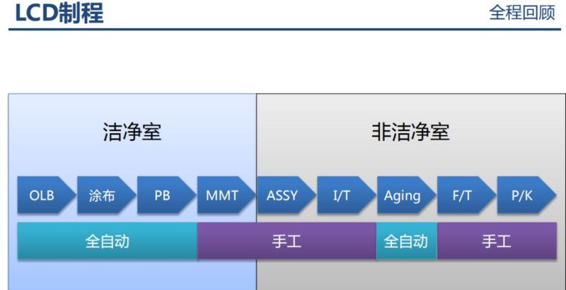 液晶显示器原理分析以及不良分析