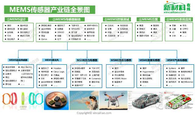 显示相关产业链全景图大赏