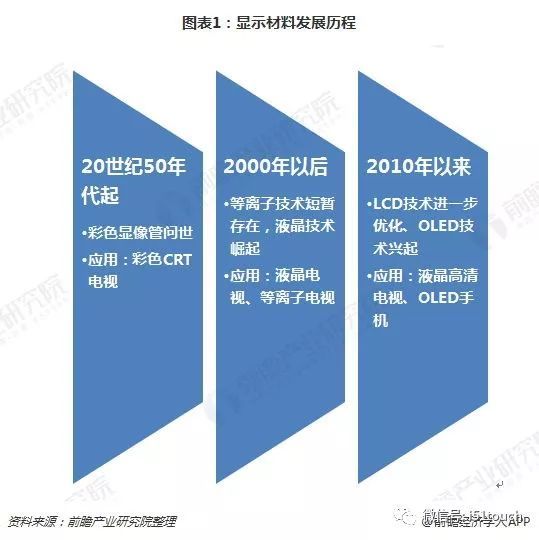 OLED相比LCD优势较大，OLED技术兴起能否挑战LCD霸主地位？