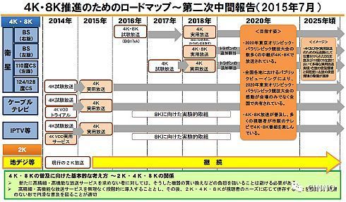 到2022年计划产值4万亿元！开启4K、8K人机互动超高清新世界，显示产业首当其冲