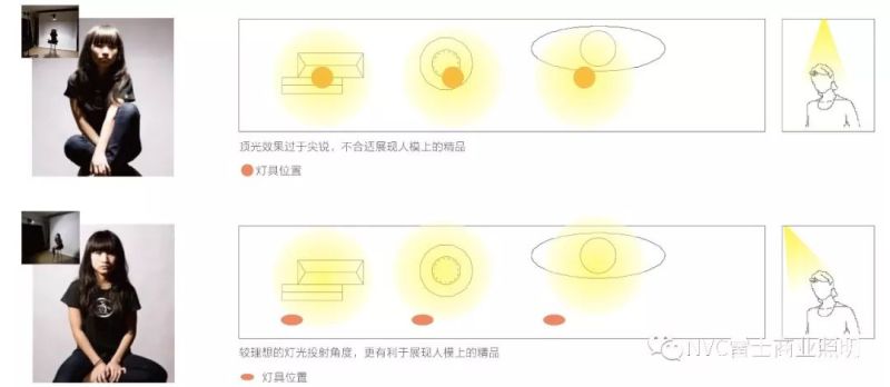 干货 | 雷士店铺橱窗照明专业解决方案解读