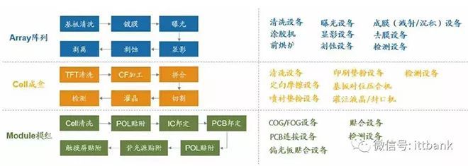 超详细的液晶面板行业产业链！