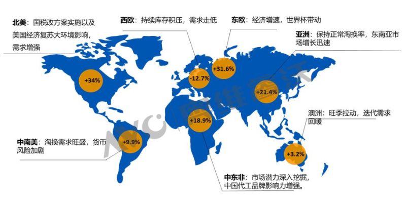 【年度盘点】2018年大陆TV出口创历史新高，达1.25亿台