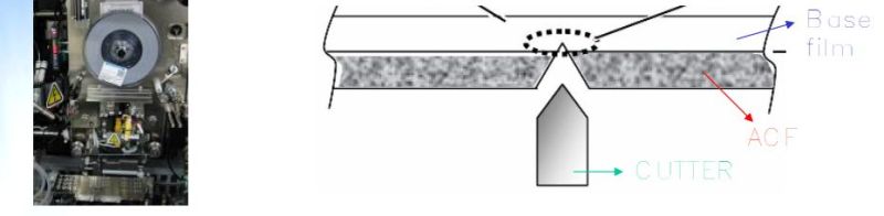 LCM模组结构 工艺 材料 设备 全解析（模组人员必学）