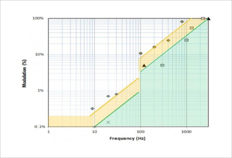 聊聊“健康照明”那些事！