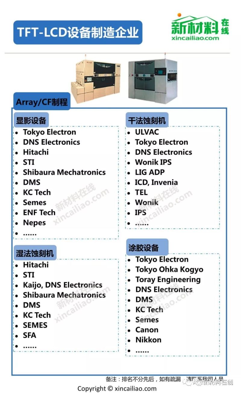 TFT-LCD全产业链解析（全图）