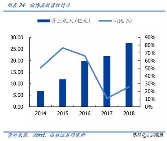 OLED 产业链分析之 Open Mask