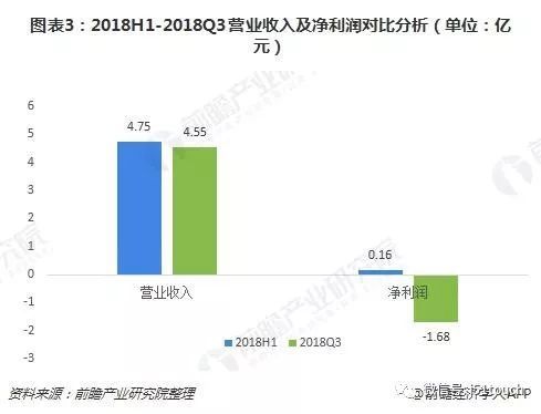 政府扶持维信诺力度大，维信诺细分业务以AMOLED为主