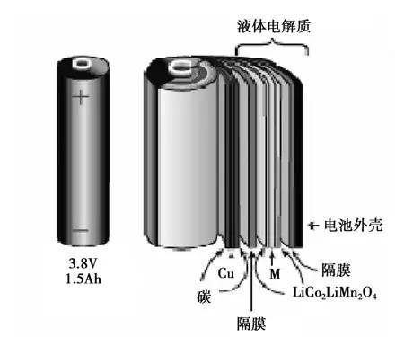 精密涂布工艺应用新进展