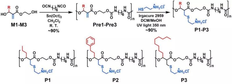 UV光固化制作抗菌材料