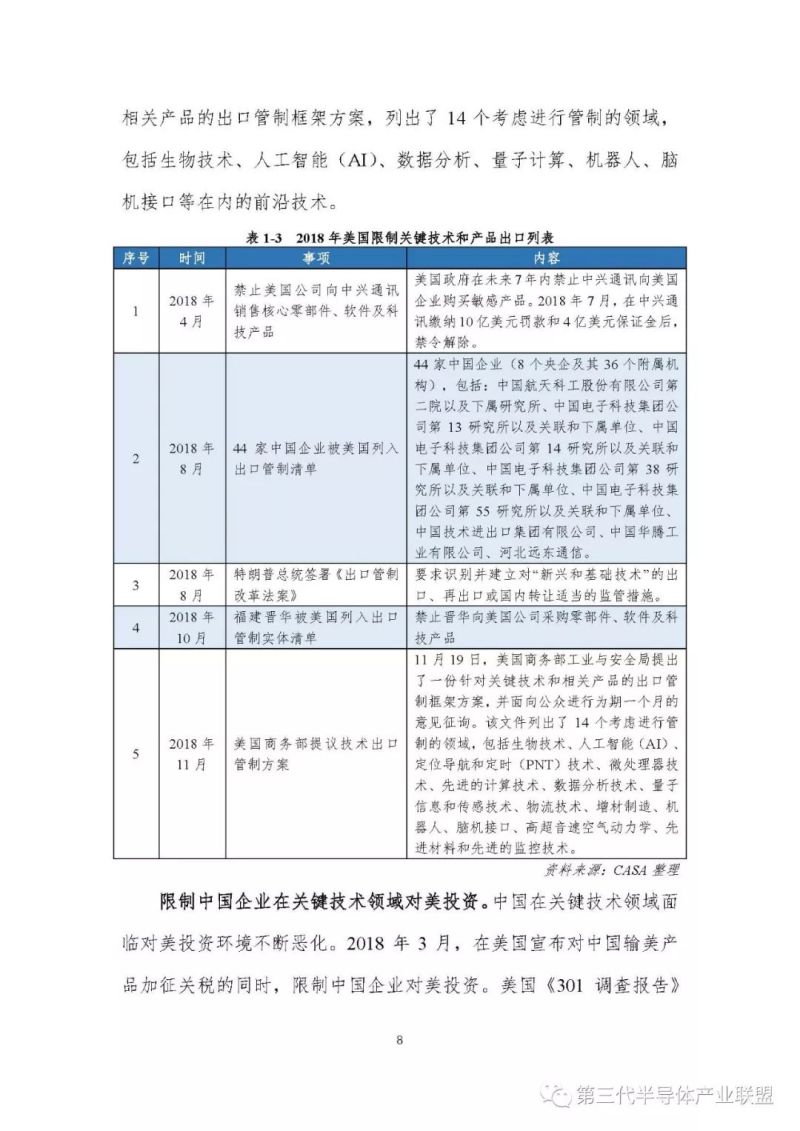 【重磅发布】第三代半导体产业发展报告（2018）【1】