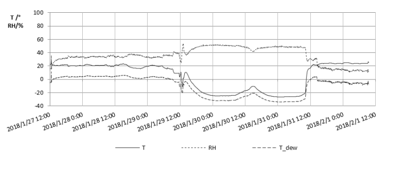技术文章 | 前照灯冷凝问题：灯壳潮湿及中国市场案例分析