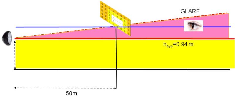 技术文章 | 关于明暗截止线的眩光性能要求