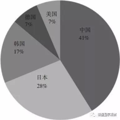 OLED提高蓝光寿命的重要专利技术分析
