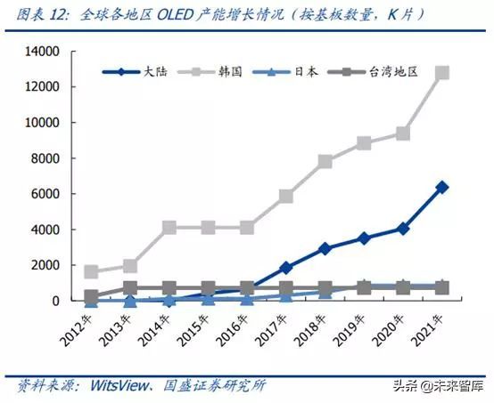 OLED 产业链分析之 Open Mask