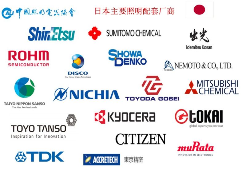 中美贸易战对中国照明行业影响情况分析