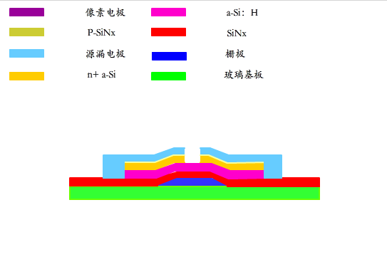 全面讲解TFT-LCD制屏工艺