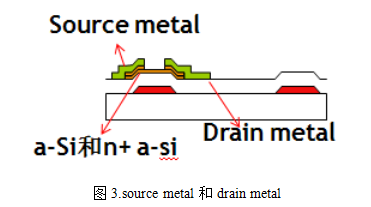 TFT-LCD open cell制程介绍