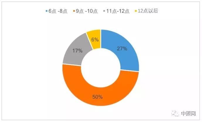 2019夜间旅游市场数据报告