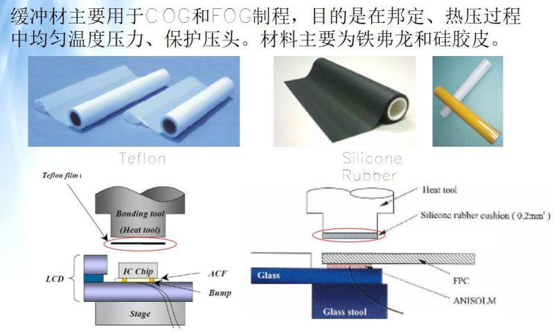 LCM模组结构 工艺 材料 设备 全解析（模组人员必学）