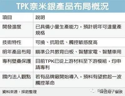 触控大厂宸鸿TPK接获韩国品牌大厂LG大单