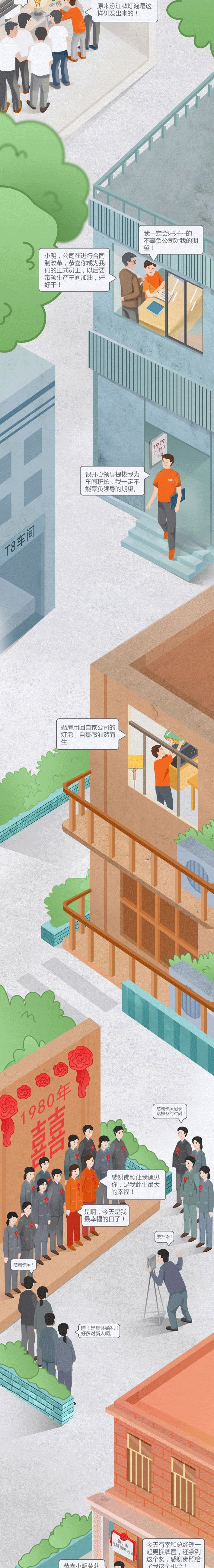 一张长长长图与你回首佛山照明的发展史