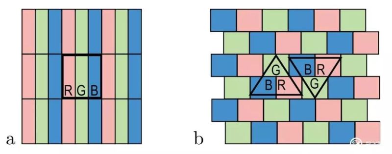 【干货】 手机像素排列大解密