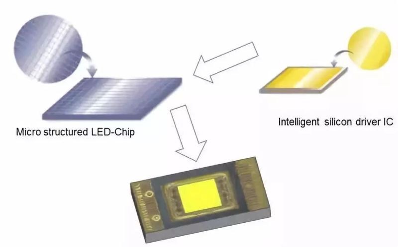 技术文章 | 适用于ADB前照灯的智能高分辨率LED光源