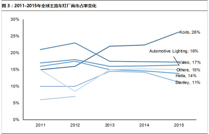 行业热点 | 【专题报告1-车灯行业篇】国外群雄割据，国内“一超多强”