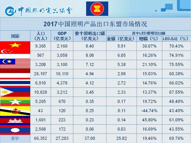 中美贸易战对中国照明行业影响情况分析