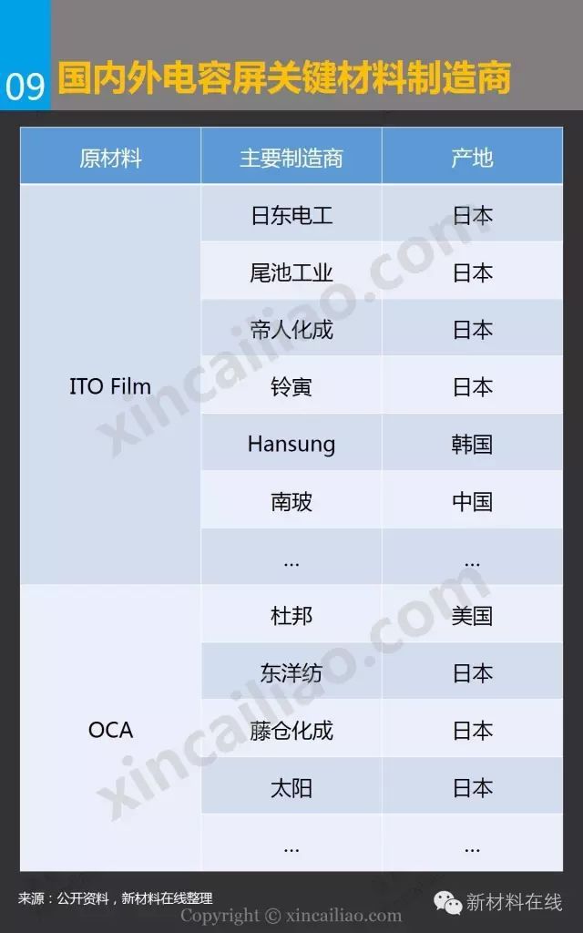 一张图看懂电容屏