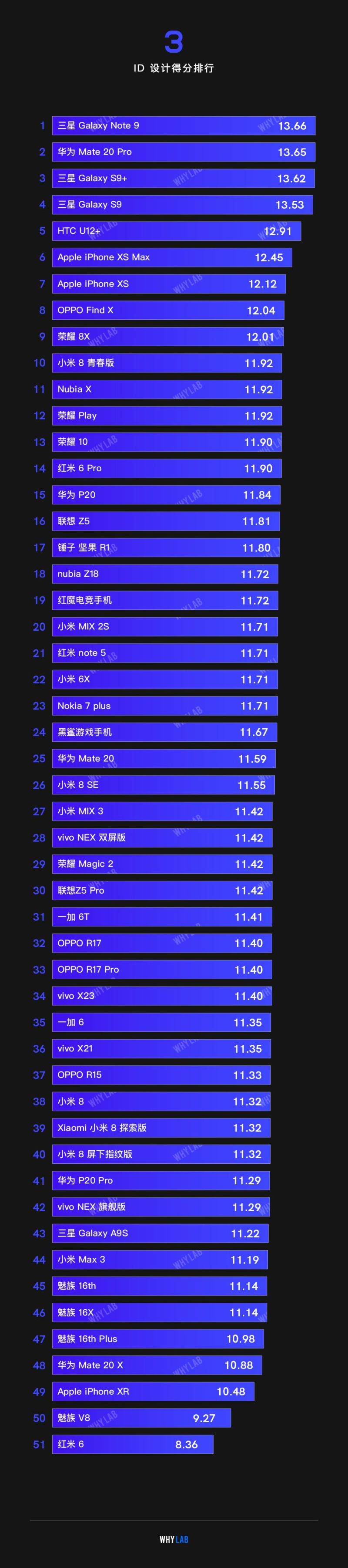 2018 年度主流手机屏幕排行