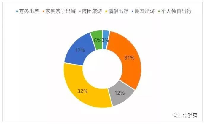 2019夜间旅游市场数据报告