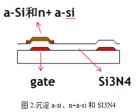TFT-LCD open cell制程介绍