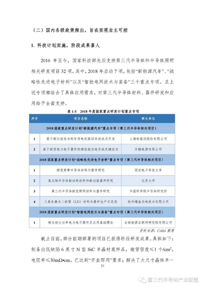 【重磅发布】第三代半导体产业发展报告（2018）【1】