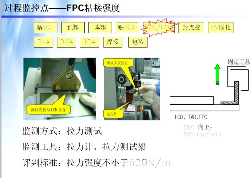 LCM模组结构 工艺 材料 设备 全解析（模组人员必学）