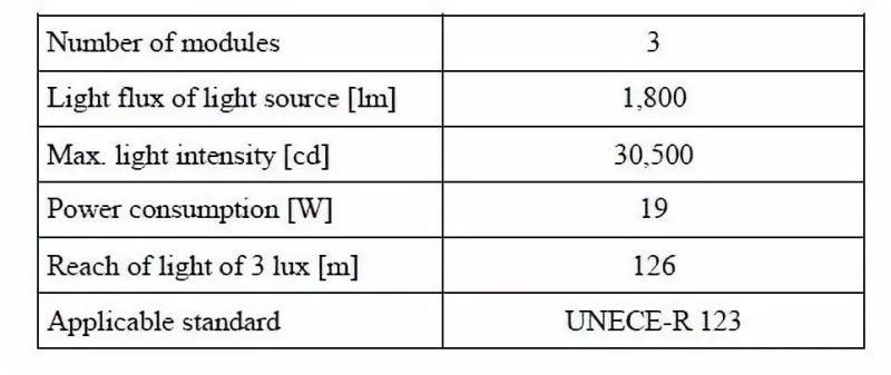 技术文章 | 超薄前照灯用RIR光学系统