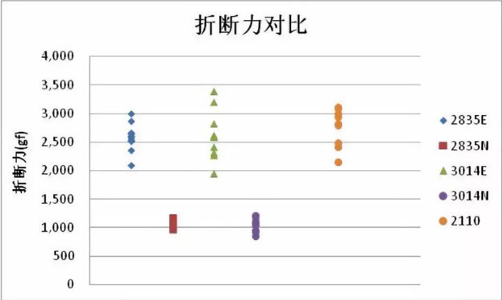 LED封装行业发展 “高品质”“微型化”成重心