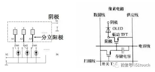 OLED发光原理、面板结构及OLED关键技术深度解析