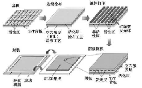 精密涂布工艺应用新进展