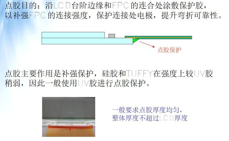 LCM模组结构 工艺 材料 设备 全解析（模组人员必学）