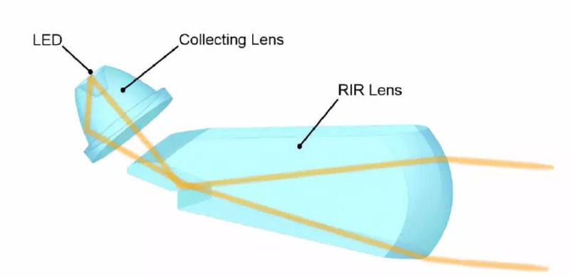 技术文章 | 超薄前照灯用RIR光学系统