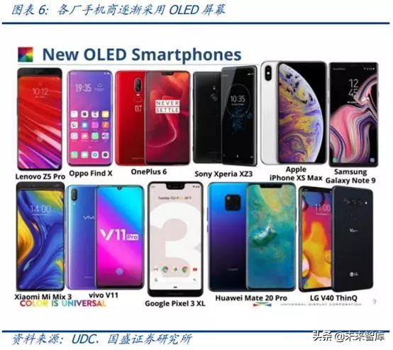 OLED 产业链分析之 Open Mask