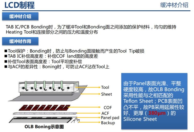 液晶显示器原理分析以及不良分析