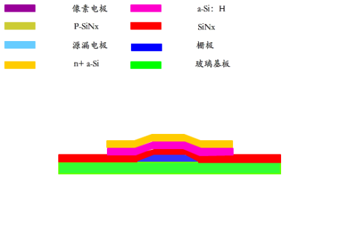 全面讲解TFT-LCD制屏工艺