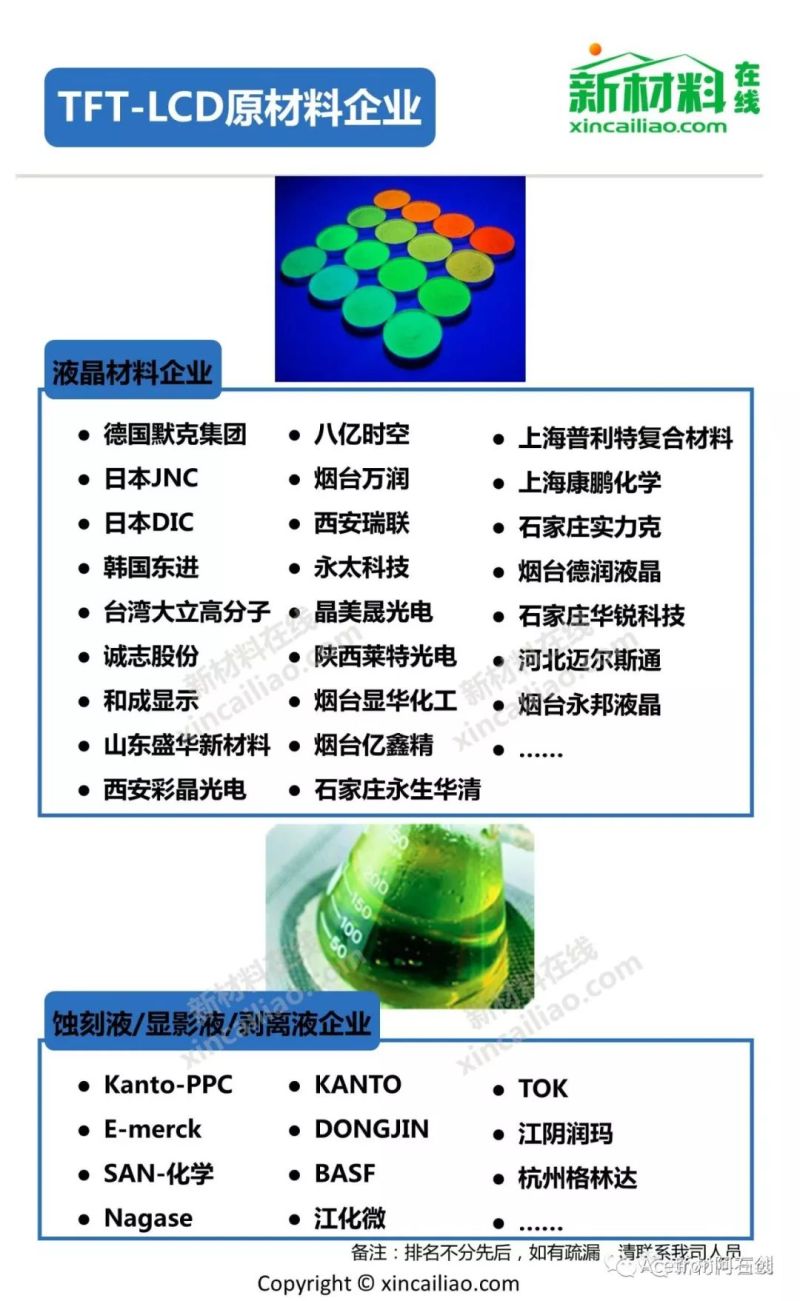 TFT-LCD全产业链解析（全图）