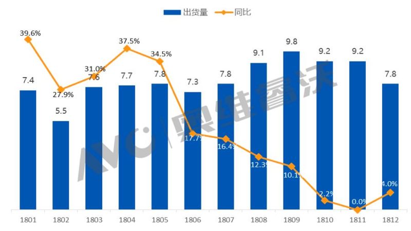 【年度盘点】液晶面板行业进入“寒冬期”，2018年TV代工市场为何空前繁荣？