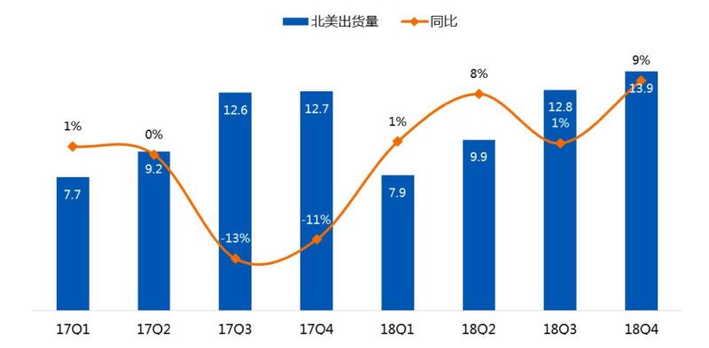 【年度盘点】2018年全球TV出货止跌回涨，2019年还会继续上扬吗？