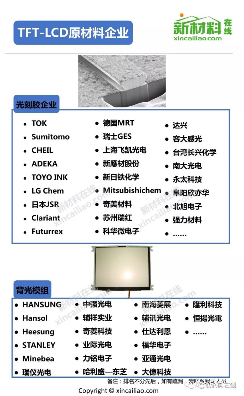 TFT-LCD全产业链解析（全图）